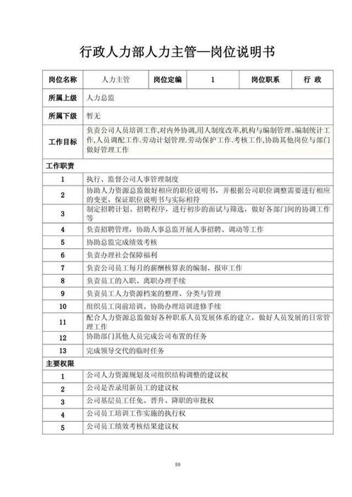 企業(yè)組織架構(gòu)、崗位職責(zé)與職位說明深度解析