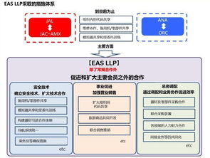 日本五航司共建支線航空聯(lián)盟的啟示 中國支線市場的發(fā)展機(jī)遇