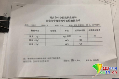 美白祛痘心切反遭汞中毒 24歲女性的美容陷阱警示